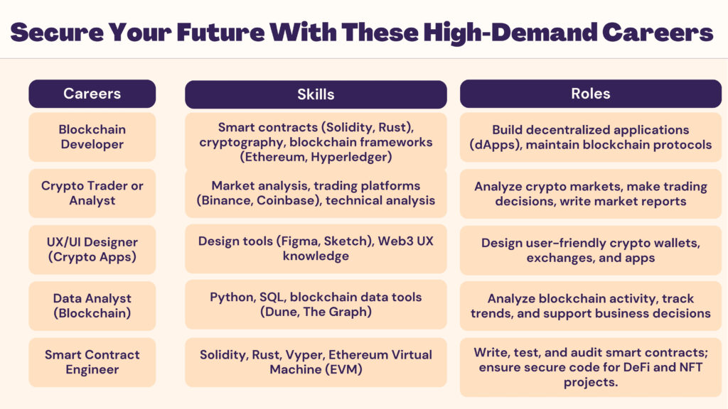Careers In Blockchain And Crypto