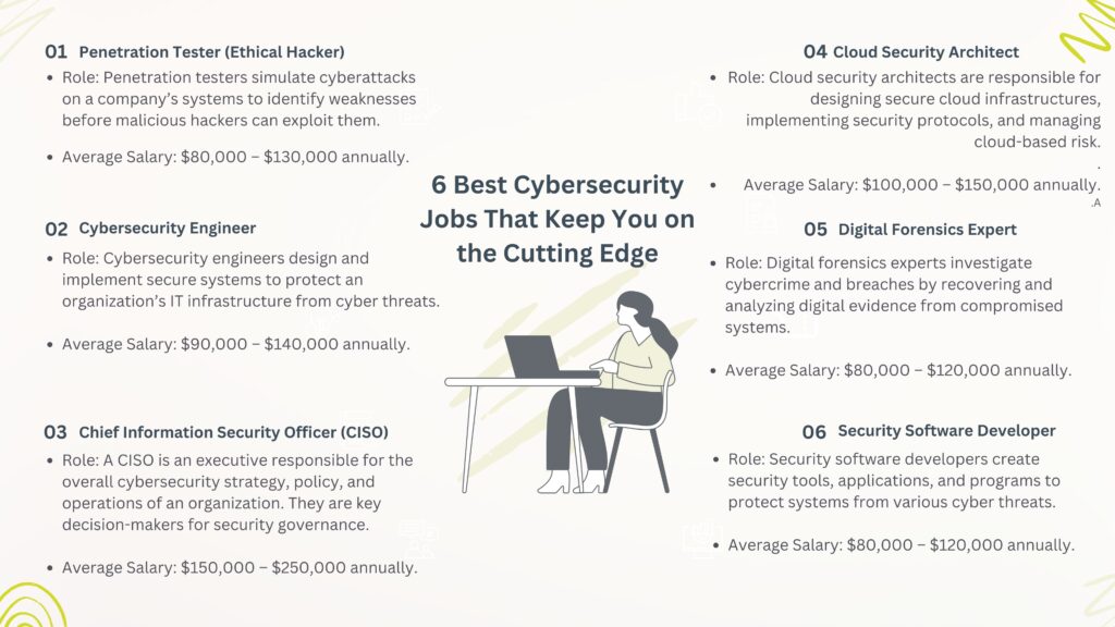 Cybersecurity