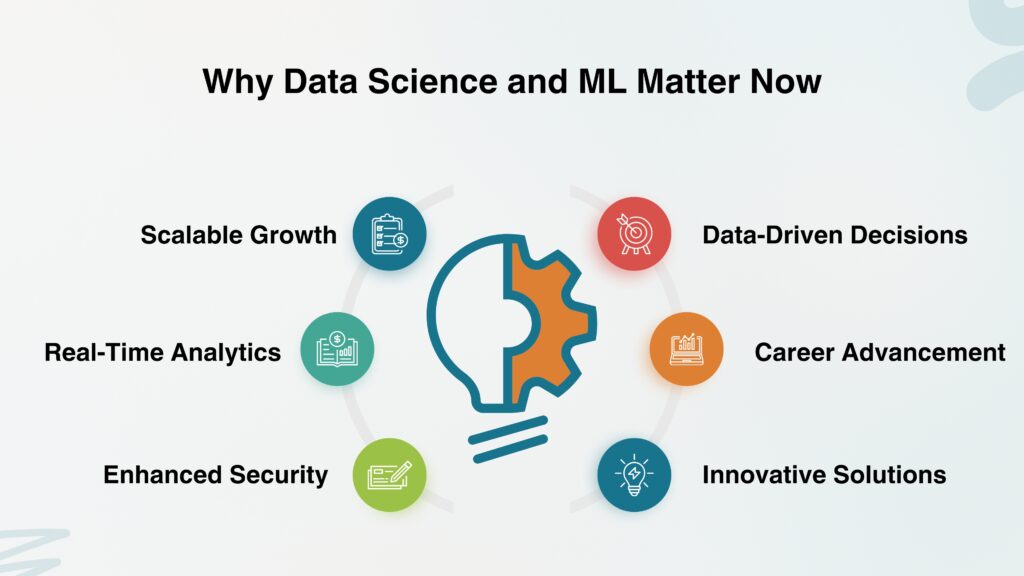 Data Science And ML