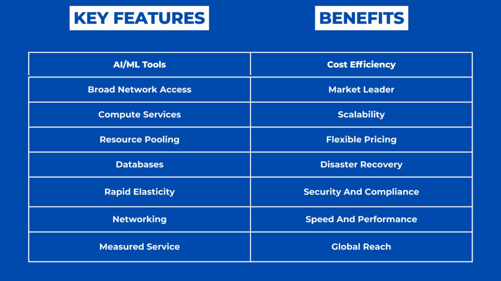 Key Features AWS