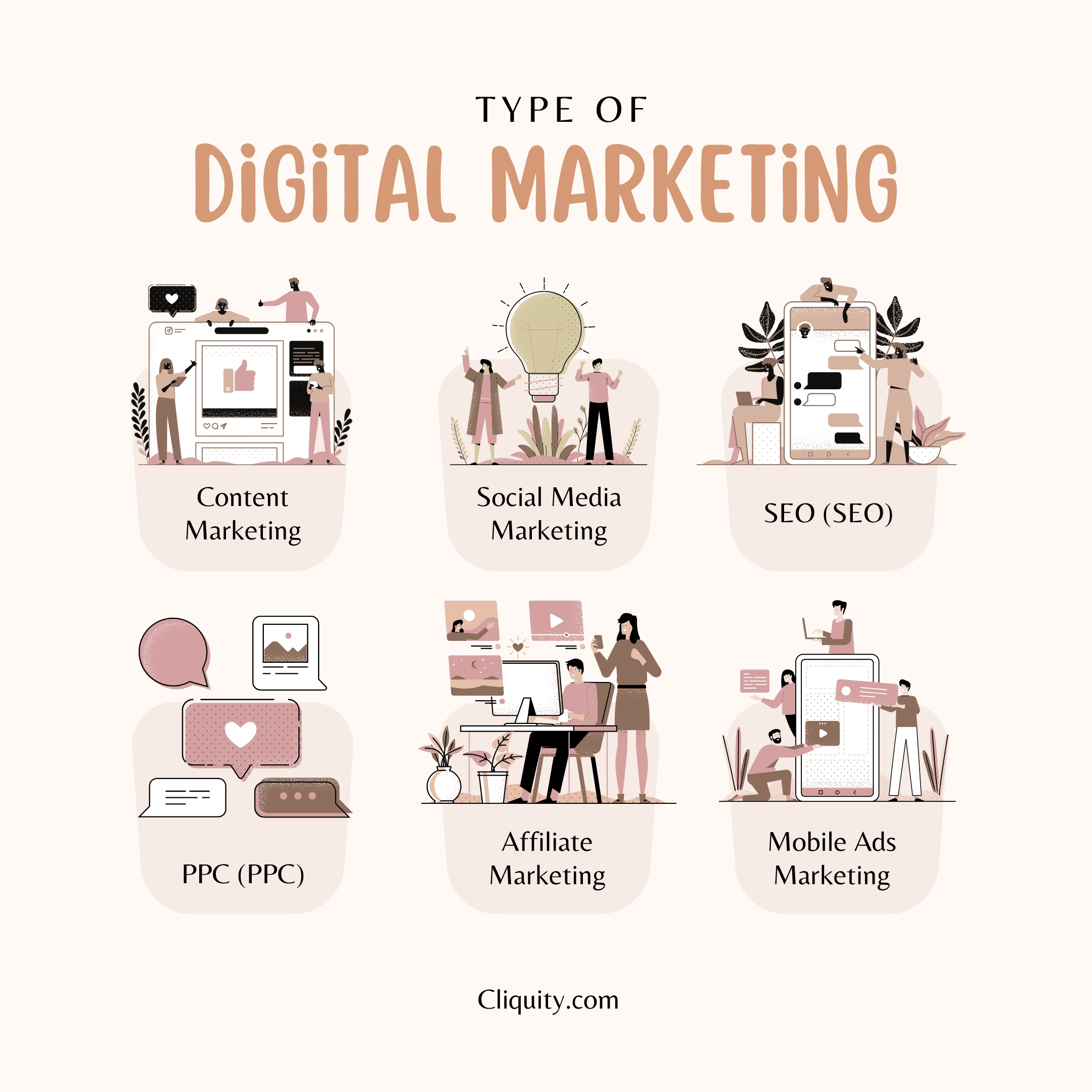 Types Of Digital Marketing